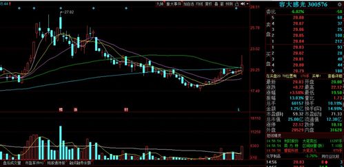 12月24日低吸一股 鐳射系列材料投資機(jī)遇解析